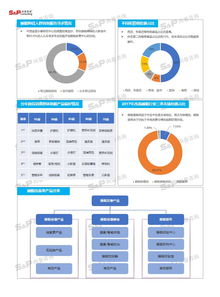 中國睡眠產品行業市場調研分析