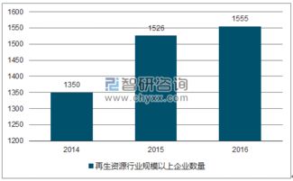 2018-2024年中國城市礦產(chǎn)行業(yè)全景調(diào)研及市場需求預(yù)測報(bào)告