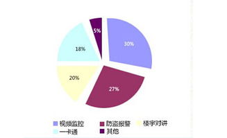 透析行業(yè)西部安防市場調(diào)查數(shù)據(jù)分析及展覽展示活動承辦策略