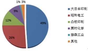 2018-2024年中國鋰電鋁塑膜市場深度調(diào)查與產(chǎn)業(yè)競爭格局報(bào)告
