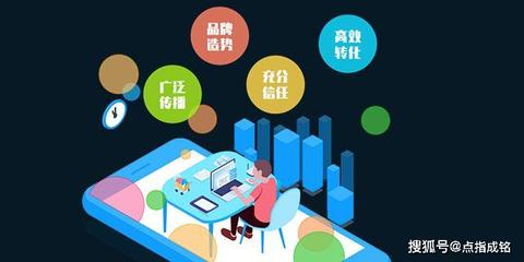 點指成銘 用媒體做好品牌營銷網(wǎng)絡(luò)推廣的簡單步驟