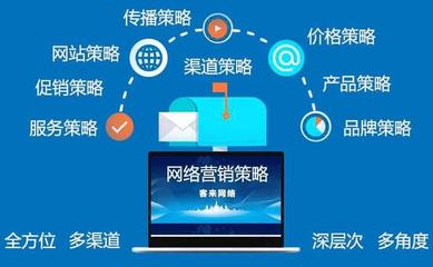 《2022年企業(yè)網(wǎng)絡(luò)營銷推廣實戰(zhàn)指南 老板必讀的高效技巧》」——年重賦稅改的初創(chuàng)策略與思維轉(zhuǎn)型