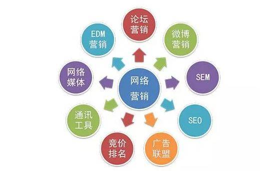 如何科學(xué)選擇網(wǎng)絡(luò)推廣方式 從策略到實踐的全方位指南
